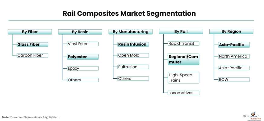 Rail-Composites-Market-Segmentation